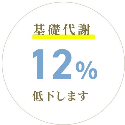 基礎代謝 12% 低下します