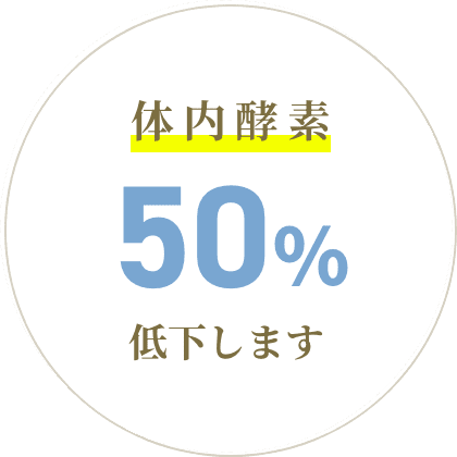 体内酵素 50% 低下します
